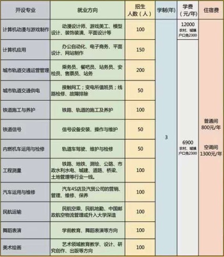 石家莊通用交通學(xué)校有哪些可報專業(yè)？   
