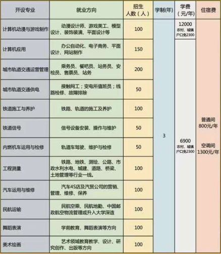 石家莊通用交通學(xué)校老師教的好不好？ 