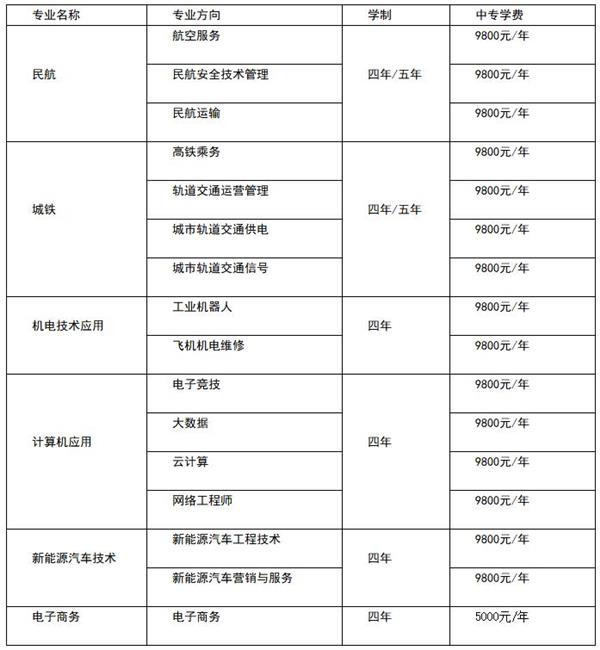 中國輕工機電工程學校專業(yè)設置