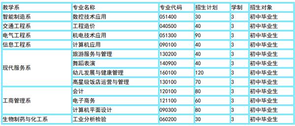 ?淄博市文化旅游學校2020年專業(yè)設(shè)置及招生計劃