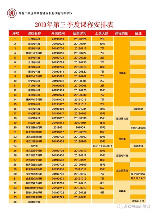 煙臺(tái)波絲蒂學(xué)校7月22日時(shí)尚冰品冷飲咖啡班開(kāi)課啦！