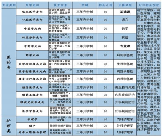 學(xué)口腔醫(yī)學(xué)專(zhuān)業(yè)哪個(gè)學(xué)校好？   