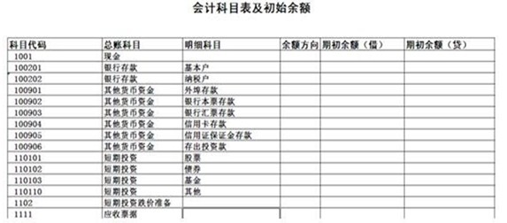 學(xué)會計(jì)去哪里？濟(jì)寧海天電腦學(xué)校歡迎你！
