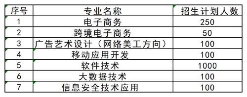 想要了解更多其他高職單招資訊，請掃描下方二維碼聯(lián)系指導教師。   張燁 創(chuàng)元單招張燁老師  17330152836  創(chuàng)元教育單招培訓公眾號 長按識別 關注創(chuàng)元教育單招培訓