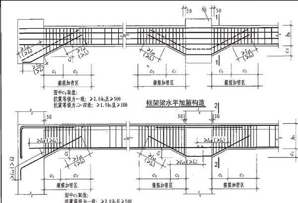 青島博凱培訓職業(yè)學?？梢詫W習平法識圖嗎？