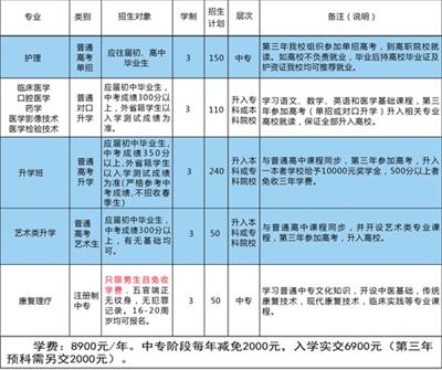 石家莊同濟醫(yī)學中等專業(yè)學校有升學班嗎？   