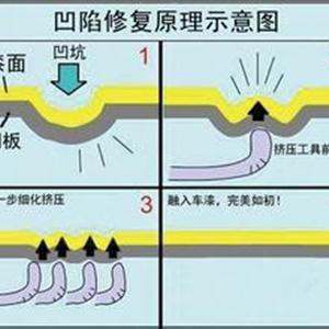 汽車凹陷修復(fù)、玻璃修復(fù)、大燈翻新班