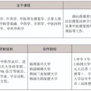 三年制中職專(zhuān)業(yè)（升學(xué)、就業(yè)、留學(xué)方向）